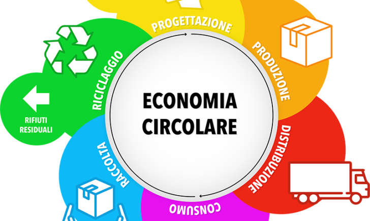 Economia-Circolare Economia Circolare nell’industria alimentare