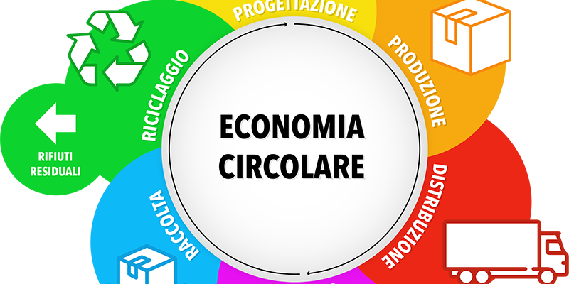 Economia-Circolare Economia Circolare nell’industria alimentare