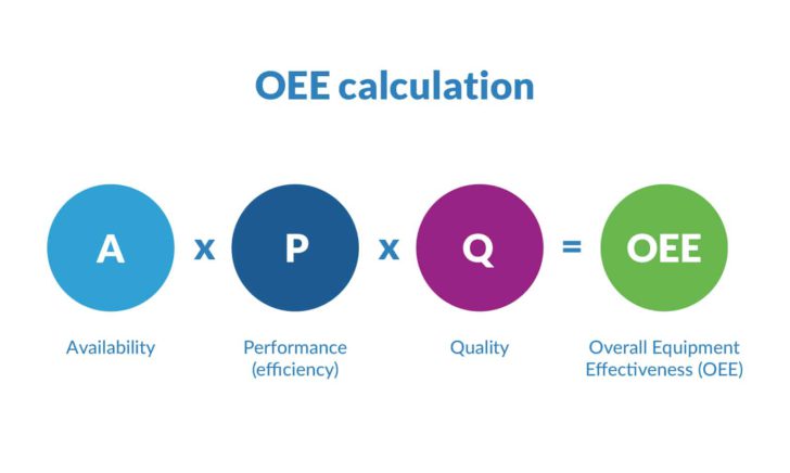 Overall Equipment Effectiveness (OEE) Overall Equipment Effectiveness (OEE)