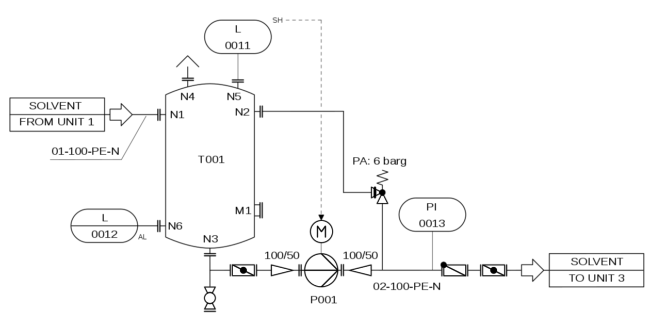 P&ID integrato con progettazione elettrostrumentale