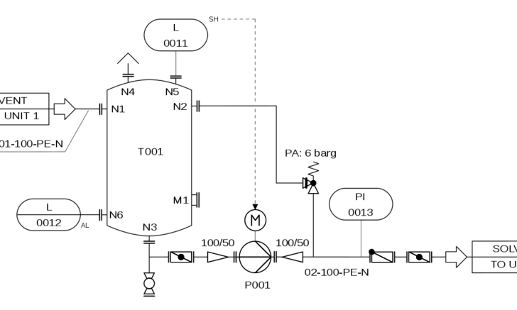 pid P&ID integrato con progettazione elettrostrumentale