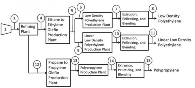 Diagramma flusso a blocchi nell'industria (BFD)