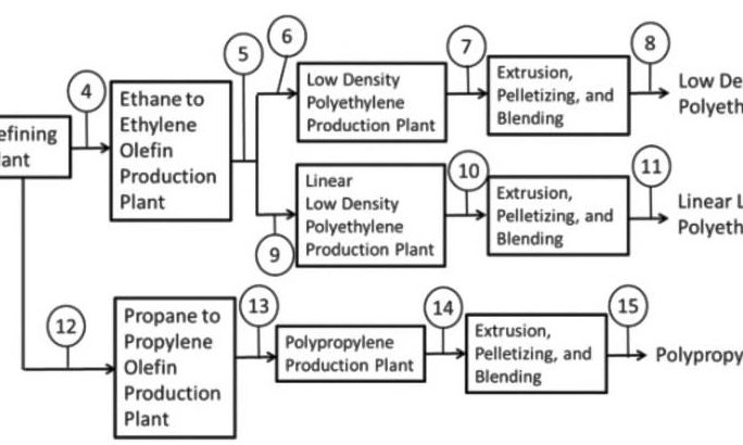bdf Diagramma flusso a blocchi nell'industria (BFD)