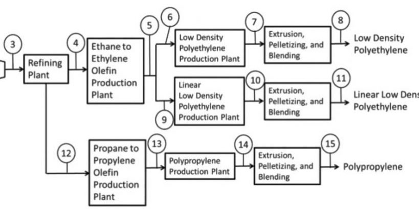 bdf Diagramma flusso a blocchi nell'industria (BFD)