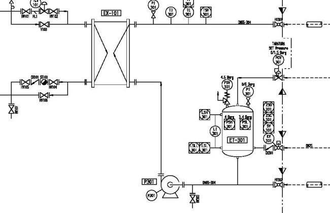 Ingegneria di processo nella costruzione di impianti