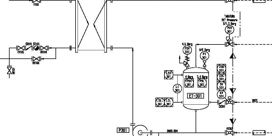 Ingegneria di processo nella costruzione di impianti
